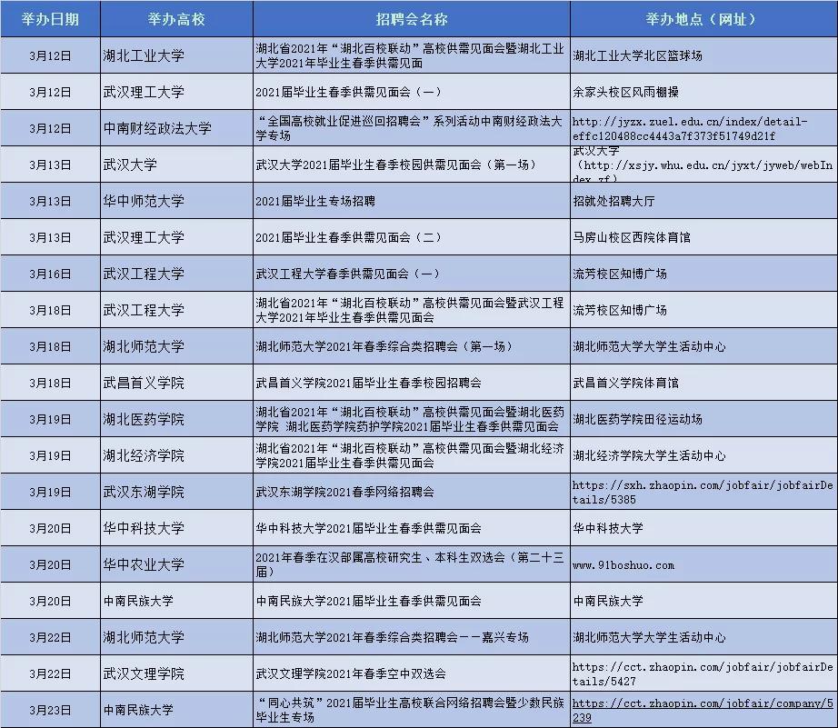 毕业找工作现场,大二毕业找工作招聘信息