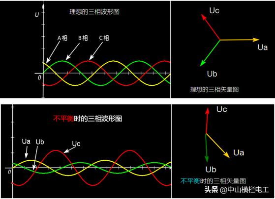插座零火线都带电怎么处理,家里插座零火线都有电怎么回事