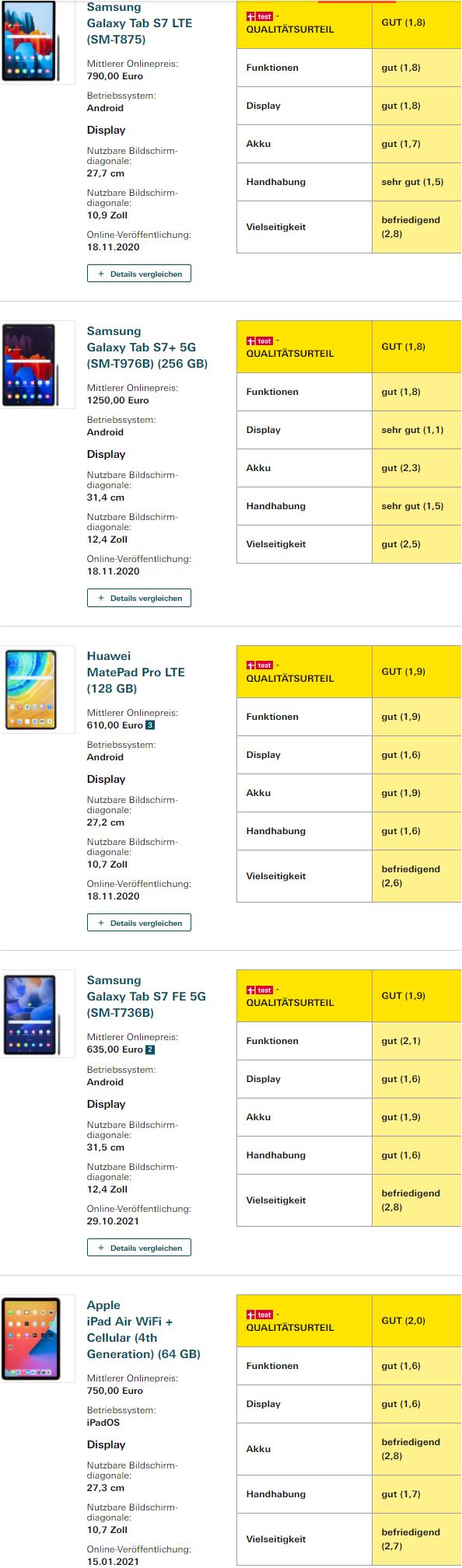 德国实测25款平板电脑：鸿蒙OS胜安卓，华为MatePad比肩iPad