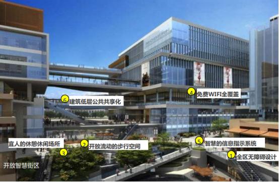 昆明未来的规划实景效果图,昆明东部商务区效果图