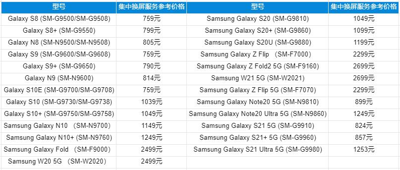 手机换屏价格高的和低的有啥区别,手机在官方换屏还值不值得买