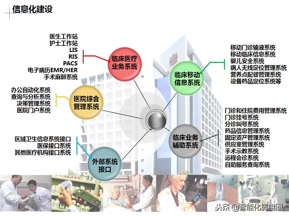 医疗行业it,医用行业it系统