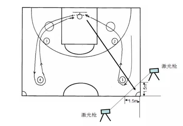 2021年广东体育类统考,广东省2020年普通高中体育考试