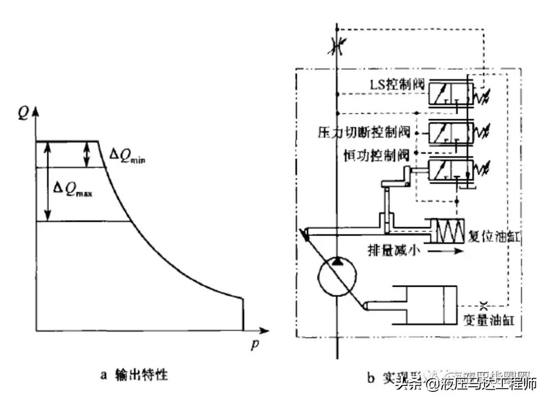 变量泵功能讲解,变量泵控制电路图