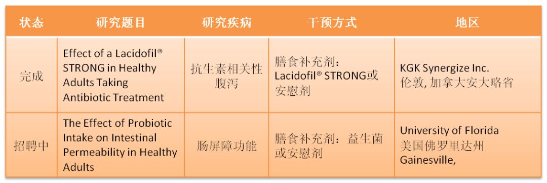 两篇NEJM论文：如何定义益生菌与活菌药物？