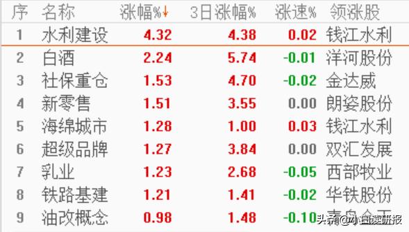 10分钟看懂全天股市,超实用的股票知识点汇总