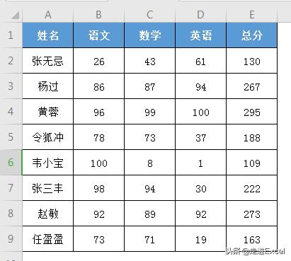 excel表格颜色深浅相间,excel怎么改颜色深浅