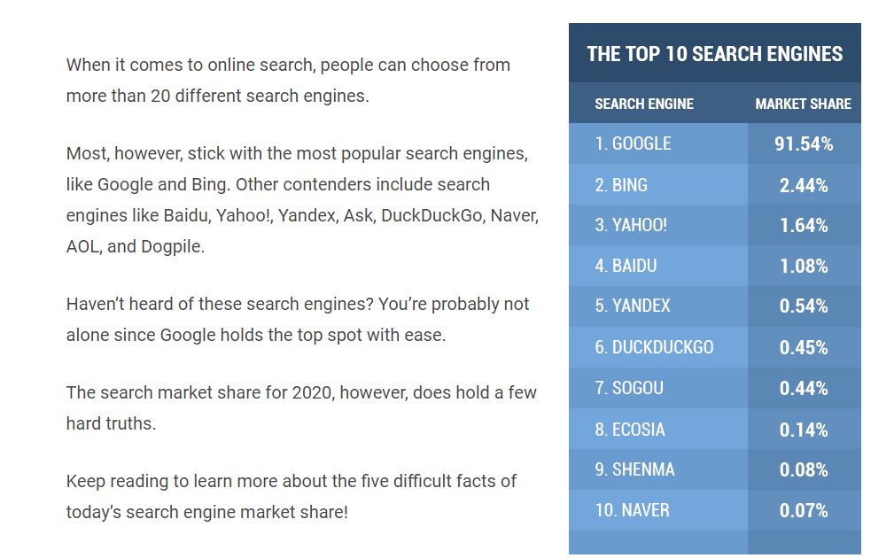 能完美替代谷歌和百度的搜索工具出现了？已被Chrome纳入默认选项