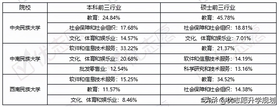 湖北民族大学法学就业率,沈阳民族大学就业率怎么样