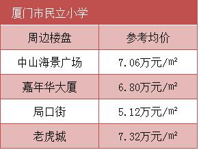 厦门各板块学区房有哪些,厦门哪里的房子最值得购买