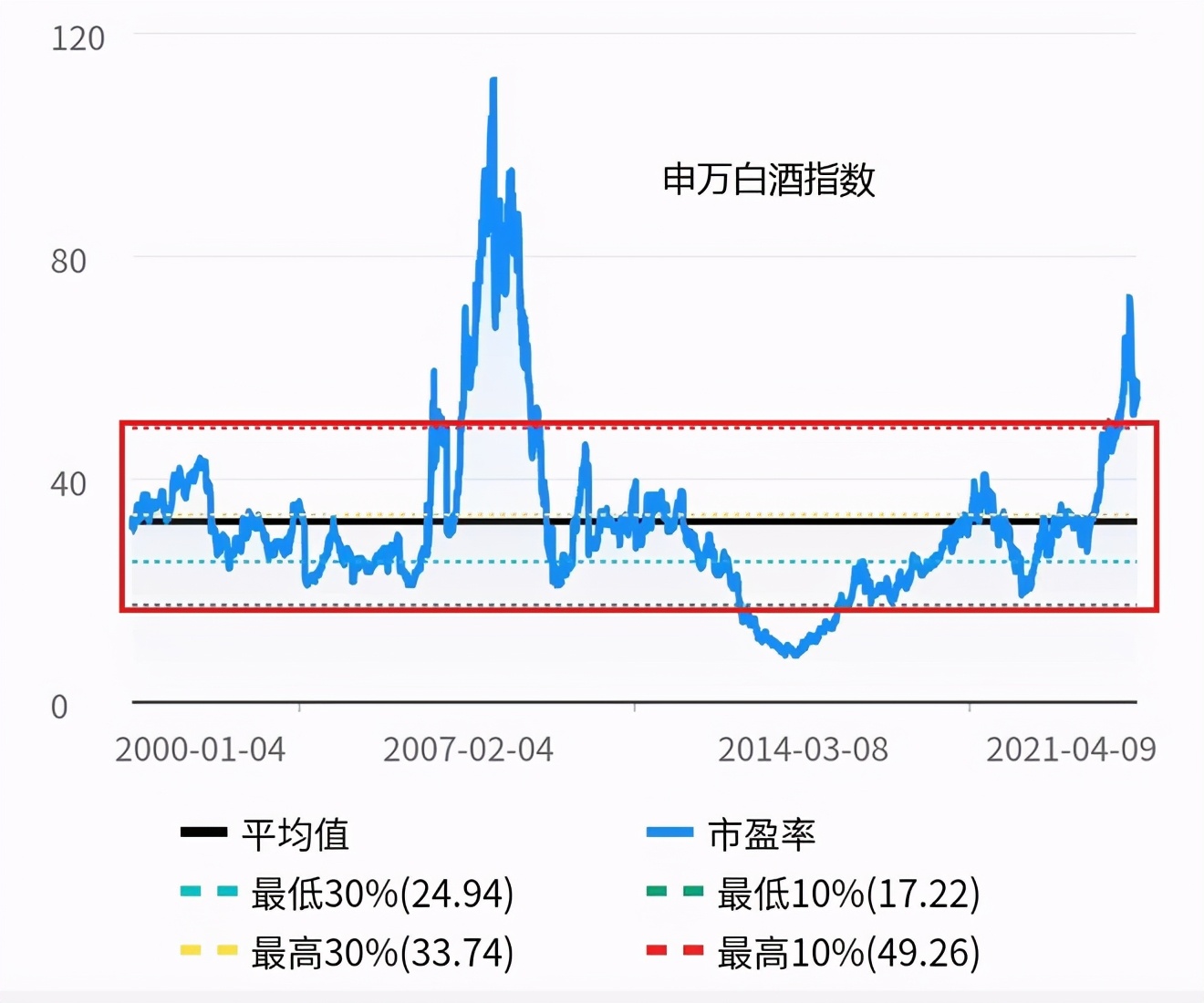 投资心态重要还是技术重要,投资中胜率重要还是赔率重要