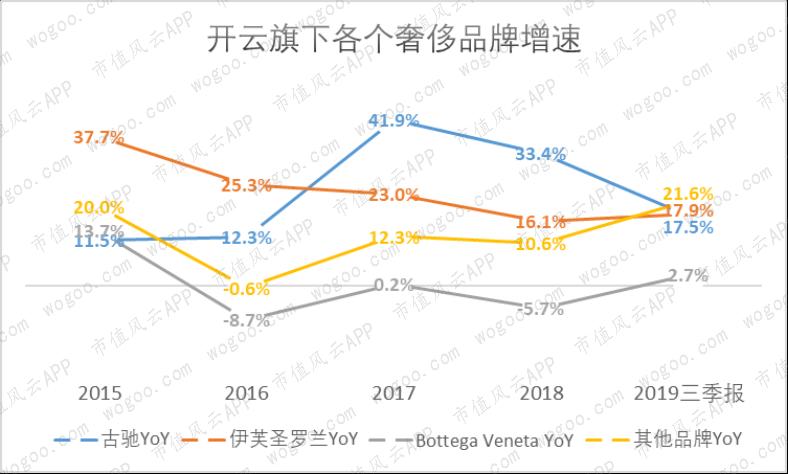 爱马仕gucci谁档次高,爱马仕lv香奈儿gucci