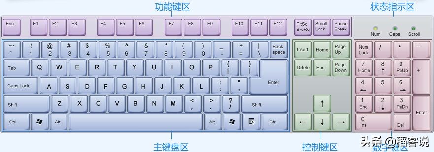 word全套快捷键小技巧怎么记容易,word的基本操作教程快捷键大全