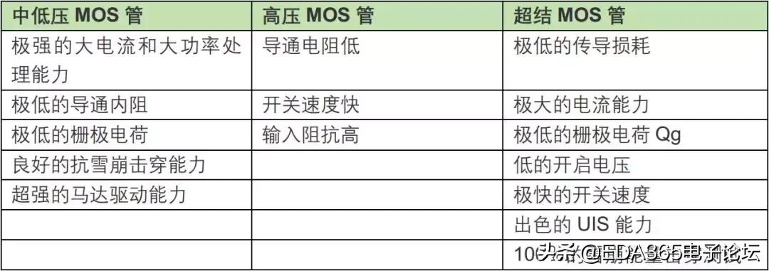 p沟道mos管型号参数,mos管新技术