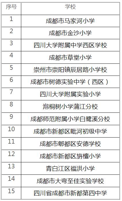 成都市试点5+4学校有哪些,成都市特长学校小学