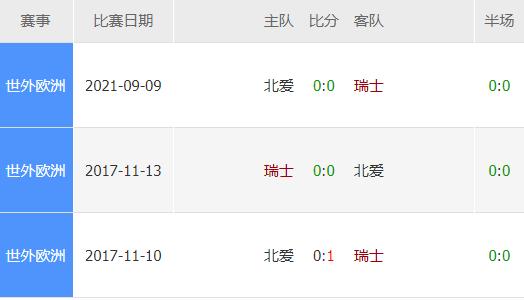 世预赛瑞士对意大利,世预赛赛况爱尔兰瑞士比赛结果