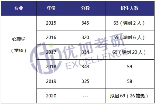华中师范大学应用心理学专硕2025,华中师范大学心理学考研
