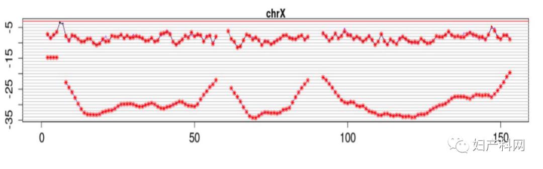 胎儿染色体检查出特纳综合征,孕妇特纳综合征的症状