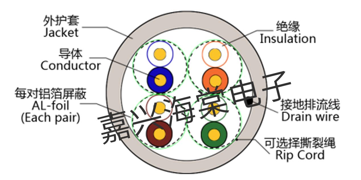 预埋网线要屏蔽还是非屏蔽网线,家装用屏蔽网线还是非屏蔽网线