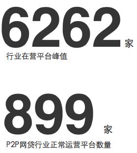 《借款人画像报告》，P2P网贷为社会创造的价值值得肯定