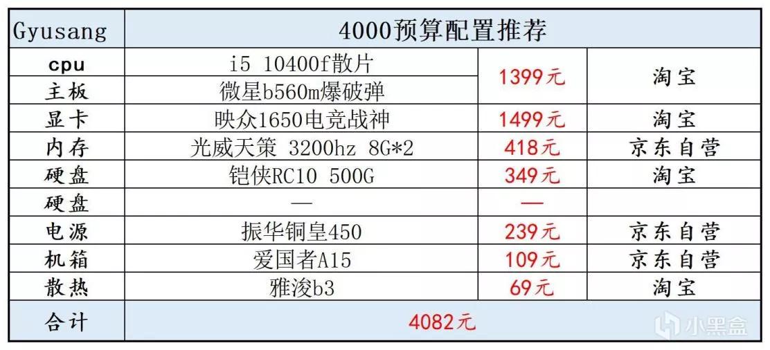 2021年玩地下城电脑配置推荐,2021年办公电脑配置推荐
