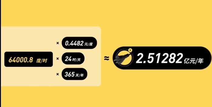 网盘为什么那么难用,网盘能使用多久