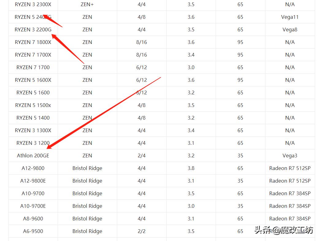 影驰a320主板优缺点,影驰a320主板
