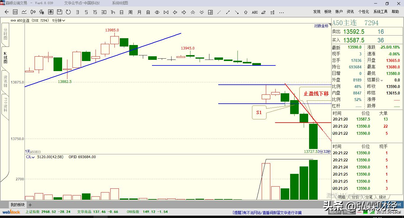 期货t0趋势判定及操作,t+0交易实战技法