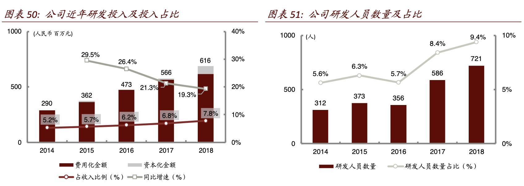 丽珠医药跟丽珠集团的关系,丽珠集团核心优势品种