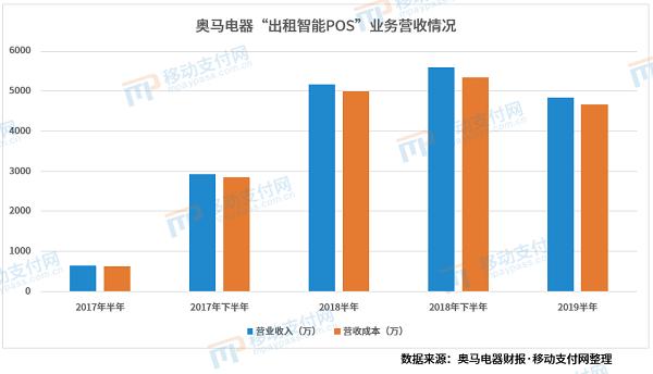 移动支付新趋势pos,pos互联网推广获客