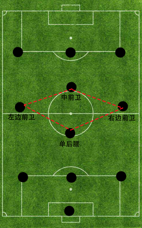 实况足球422阵型克鲁伊夫踢哪,巴萨343阵型