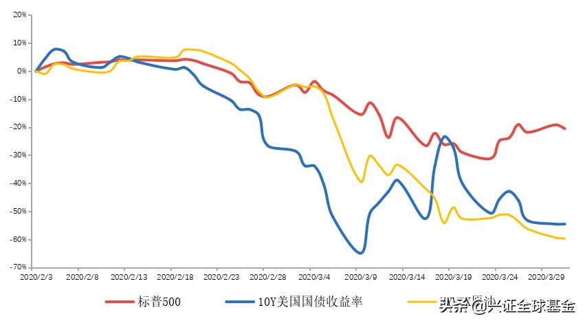 2022年美股跌幅排行榜前十,美股史上个股最大跌幅