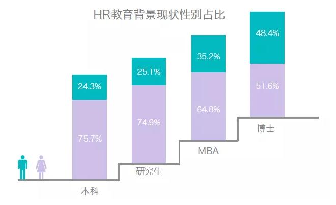 大龄hr求职的视频,大龄hr都去哪儿了