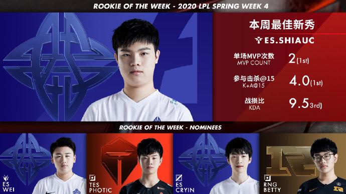 周最佳阵容kpl第7周预测,周最佳球员nba东西部2024