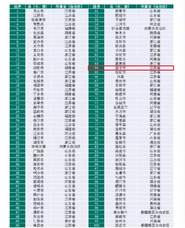 解析全国百强县第64位的江苏省镇江市扬中市：江中岛，城区却不小