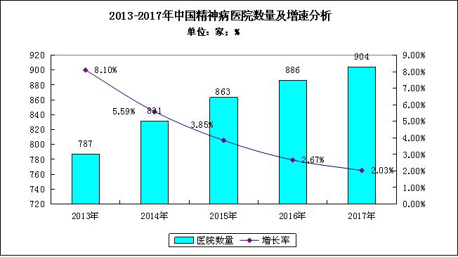 精神病医院现状,精神病院现状及未来趋势