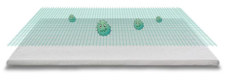 乳胶床垫的利弊有甲醛,床垫知识科普