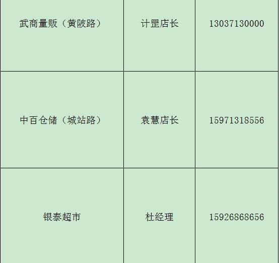 孝感城市居民物资代购配送公告,武汉市居民生活物资供应