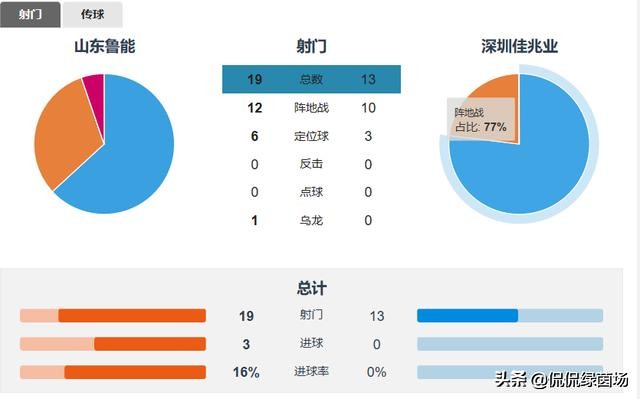 佩莱费莱尼吉尔头球,佩莱鲁能全进球