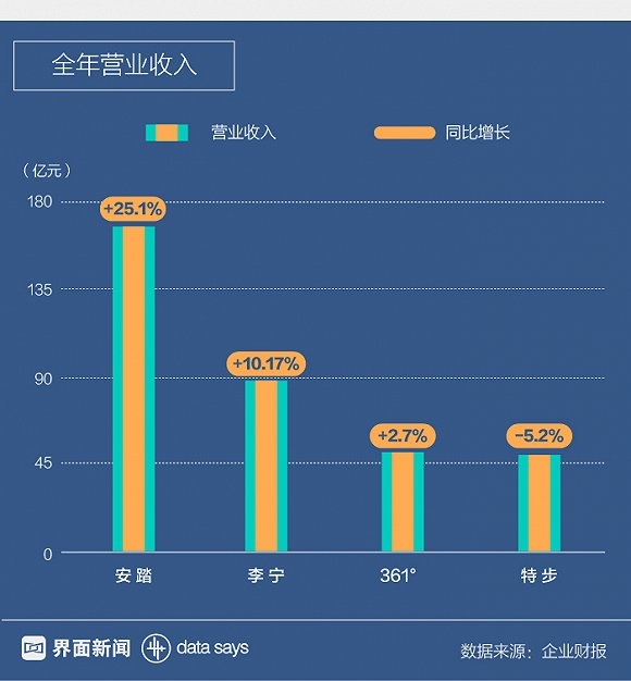 全球跑鞋三巨头,中国顶级跑鞋巨头