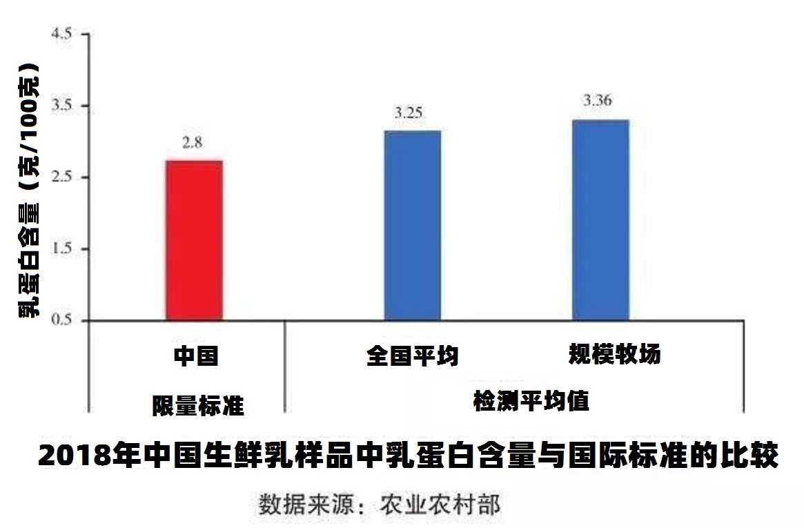 鑸屽皷涓婄殑瀹夊叏姘磋В铔嬬櫧 (鐗涘ザ涓殑鐨潻姘磋В铔嬬櫧)