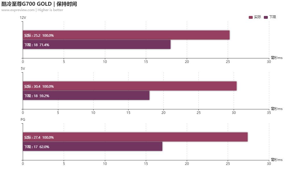 閰峰喎鑷冲皧閲戠墝鐢垫簮g700濡備綍,閰峰喎鑷冲皧g600閲戠墝鐢垫簮娴嬭瘎