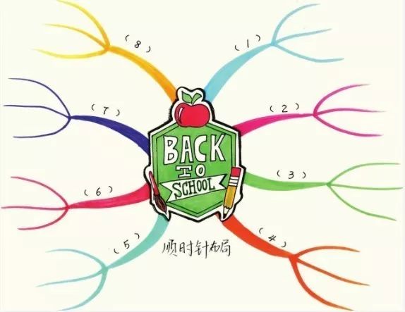 原来思维导图可以让孩子学得更快,有必要让孩子学思维导图吗