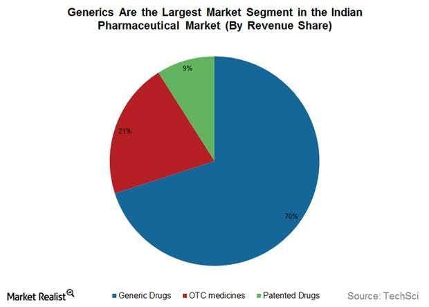 为什么印度的仿制药行业非常发达 (印度仿制药行业)