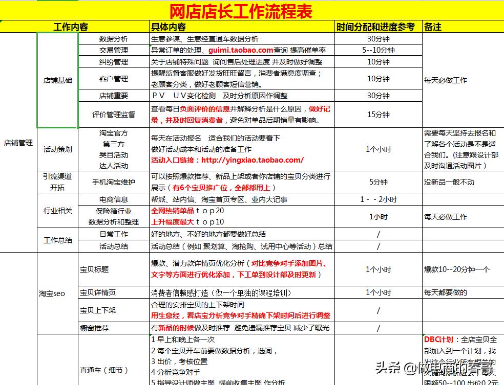 刚开淘宝店铺怎么一点流量都没有,刚开淘宝没有流量
