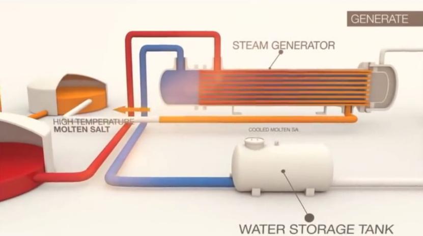 太阳能光热发电的最小规模,太阳能发电分为光伏与光热