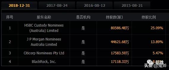 必和必拓现场,必和必拓与力拓