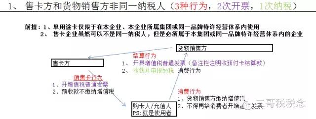 掌握购物的小技巧有哪些,入账记账的正确方法