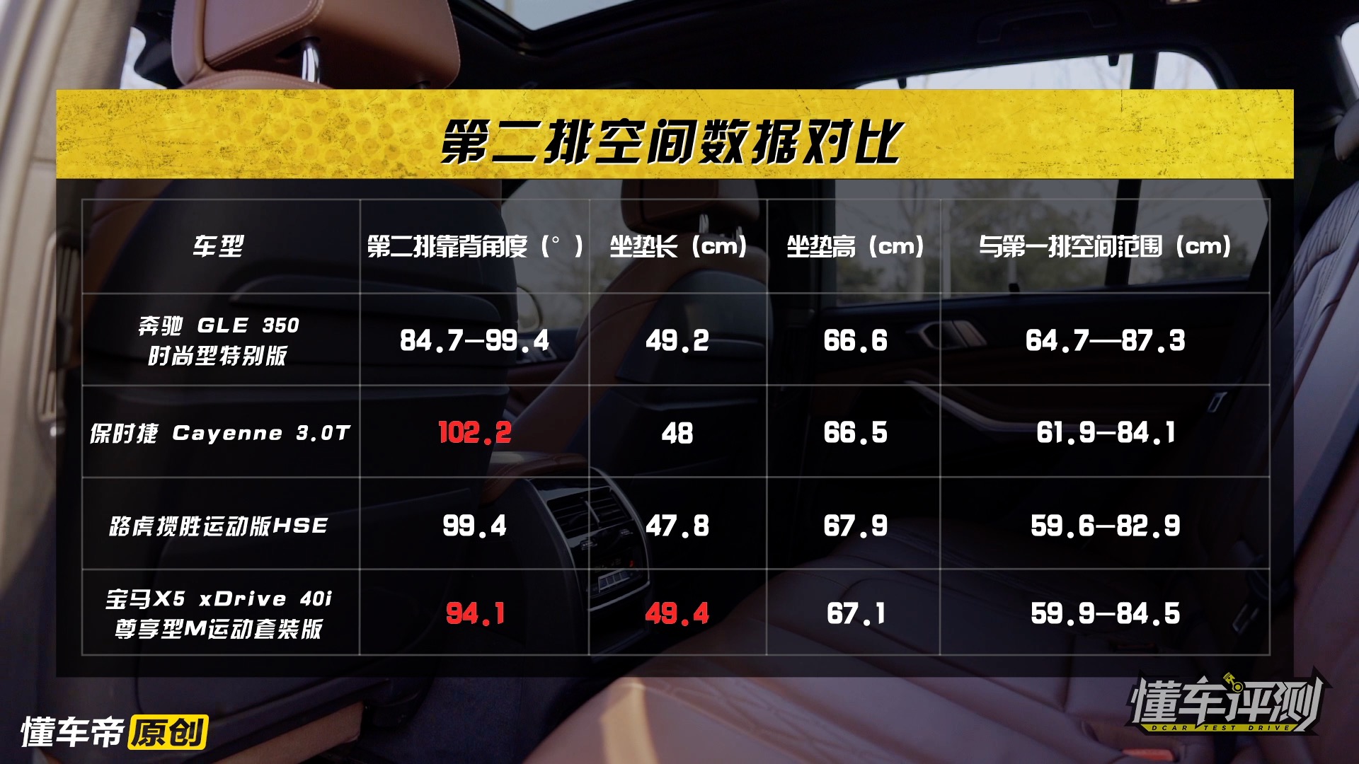 新款宝马x5值得购买么,新款宝马x5深度评测