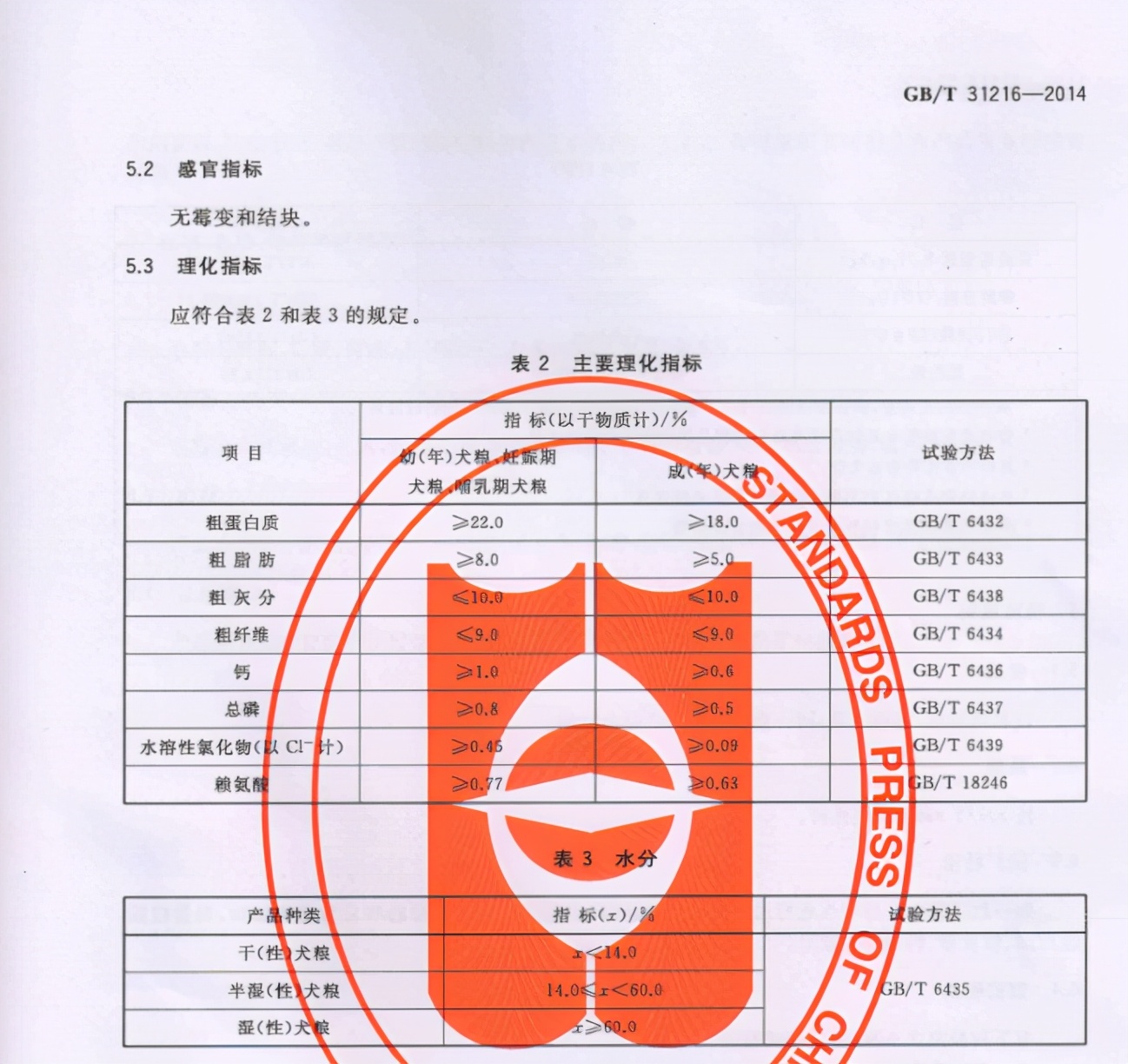 狗粮怎么挑选平价国产狗粮篇,如何帮狗狗挑选狗粮看配料表